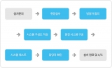 네트워크 선로 구축