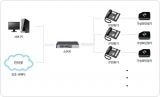 가상화 + IP 전화기 컴퓨팅 